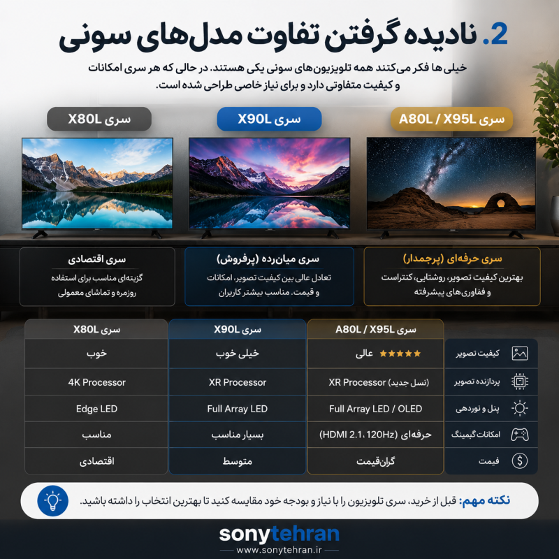 اشتباهات رایج هنگام خرید تلویزیون سونی که باعث پشیمانی می‌شود 