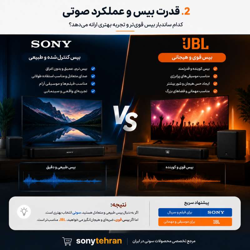 ساندبار سونی یا JBL | مقایسه کامل + انتخاب بهترین مدل خانگی و سینمایی