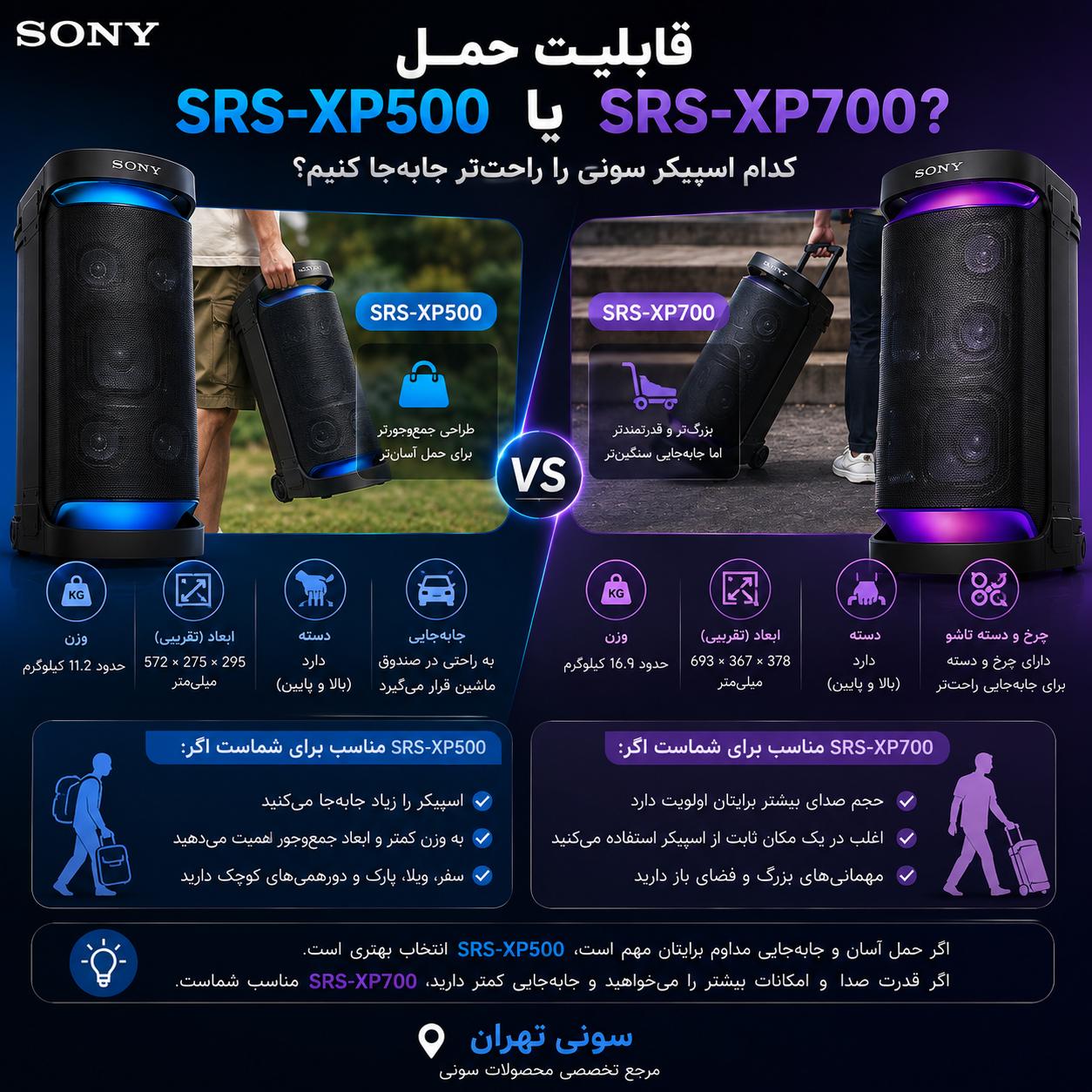 مقایسه Sony SRS-XP500 و SRS-XP700 | کدام بهتر است؟