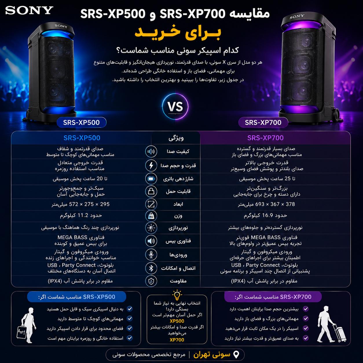 مقایسه Sony SRS-XP500 و SRS-XP700 | کدام بهتر است؟